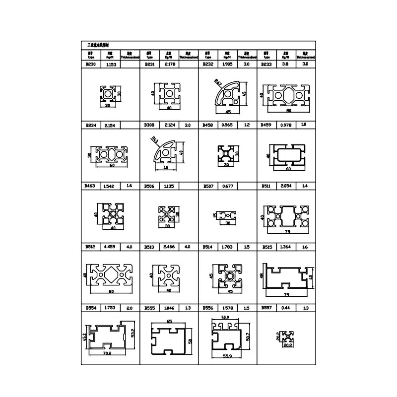 mold3z7